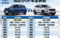 东风悦达suv车型参数对比，东风悦达轿车图片