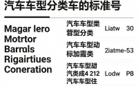 汽车车型分类，汽车车型分类的标准号