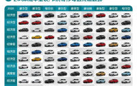 滴滴车型表，滴滴车型表2020