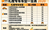 礼橙专车准入车型明细，礼橙专车车型一览表2020