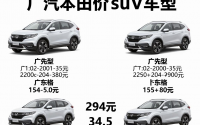 广汽本田价格suv车型，广汽本田suv全部车型及价格