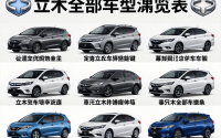 铃木全部车型，铃木全部车型一览表