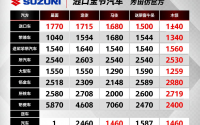 进口铃木汽车全部车型，进口铃木汽车价格表