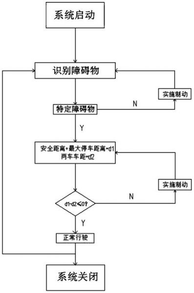 无人驾驶汽车如何精准识别并应对突发道路障碍?