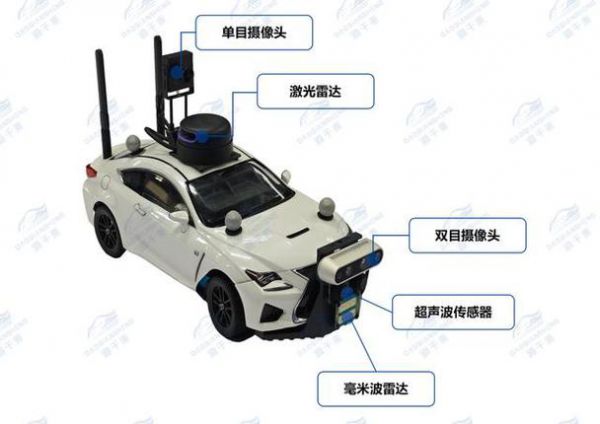 无人驾驶汽车的自主导航技术有哪些突破?