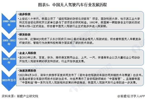 无人驾驶汽车的研发成本何时能降低到可接受范围?