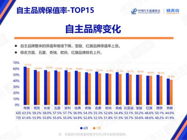新能源汽车的残值率如何?会影响购买决策吗?