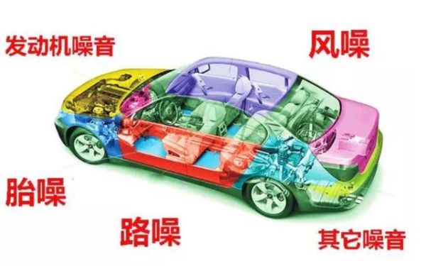电动汽车的噪音水平如何?对驾驶体验有何影响?