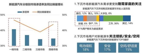 新能源汽车的外观设计趋势如何?有哪些新元素?