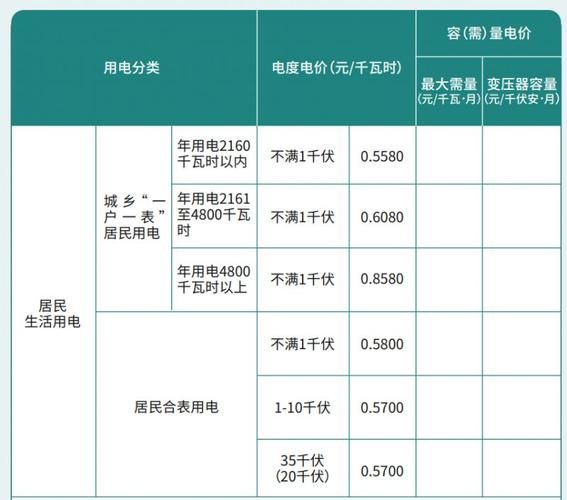 新能源汽车的充电费用在不同时间段有何差异?