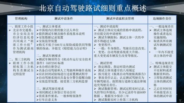 无人驾驶汽车的法律法规体系何时能完善?