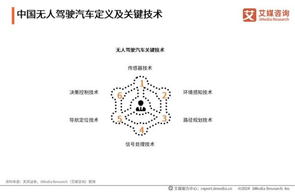 无人驾驶汽车的推广需要哪些基础设施支持?