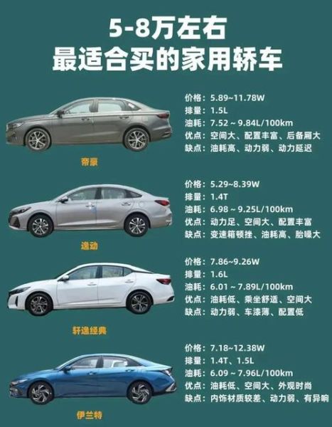 哪些轿车8-10万以下,安全配置齐全且可靠?