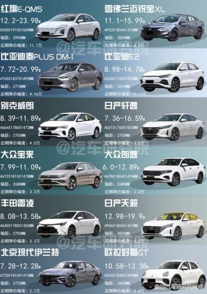 15-20万预算,哪款轿车适合短途出游?