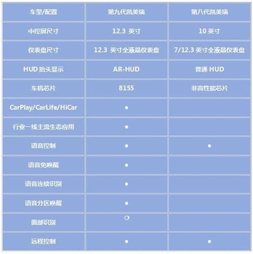 凯美瑞用户评价,是否普遍满意?