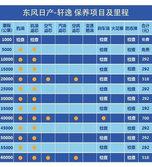 朗逸保养成本,是否亲民合理?