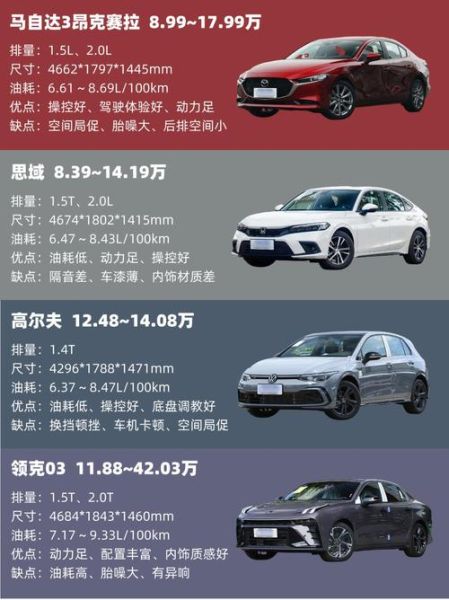 10-15万预算,哪款轿车适合新手驾驶?