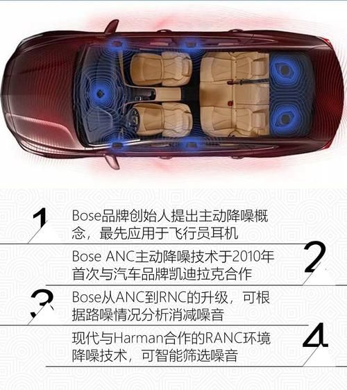 哪些5-8万轿车,配备主动降噪技术?