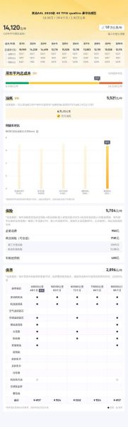 奥迪A4L保养成本,是否亲民且服务质量高?