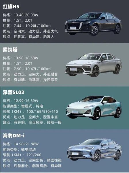 10-15万轿车,哪款适合作为家庭第二辆车选择?