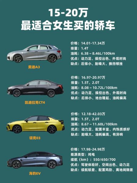 哪些15-20万轿车,外观设计最显年轻活力?