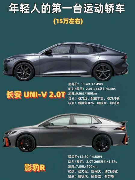 哪些5-8万轿车,外观设计年轻且运动?