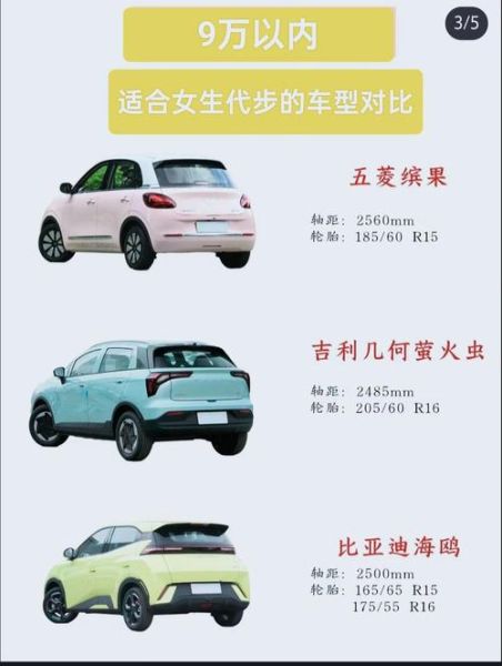 5万以下,哪些车型是经济实用的代步轿车?