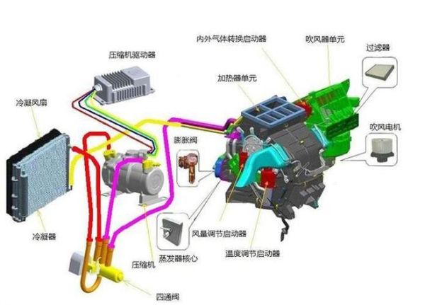 5万内能否买到,带自动空调系统的轿车?