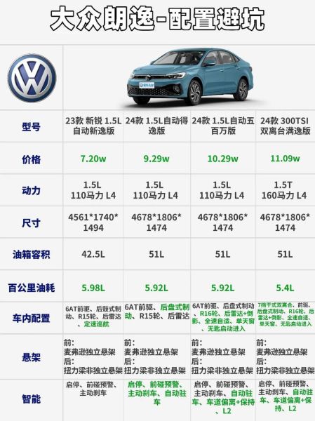 朗逸轿车性能如何,能满足日常驾驶需求吗?