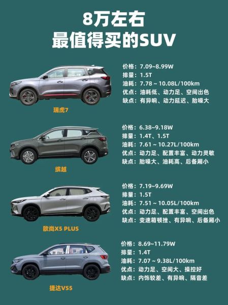 5-8万预算,能否买到配置丰富的家用轿车?
