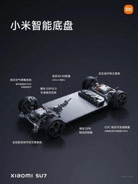 小米SU7轿车安全性能,能否保障行车安全?