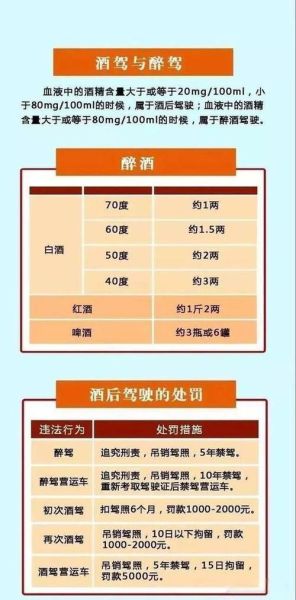 醉酒驾驶处罚2024最新标准有哪些?
