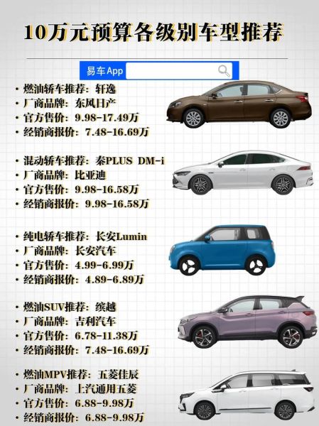 8-10万内,能否买到性价比高且安全性能可靠且油耗低的轿车?