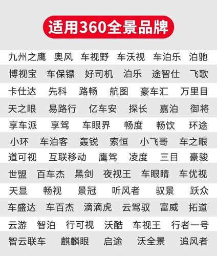15万左右哪些车型配备全景摄像头?这些摄像头的视野范围和清晰度如何?