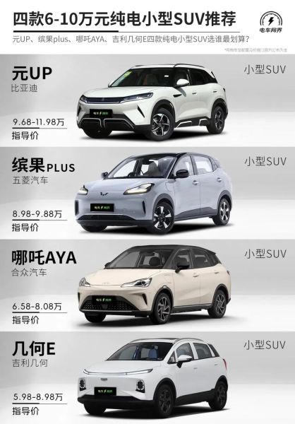 小型SUV哪款性价比高?城市通勤油耗如何?