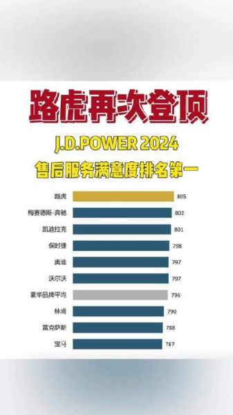 哪些品牌的SUV售后服务较好?