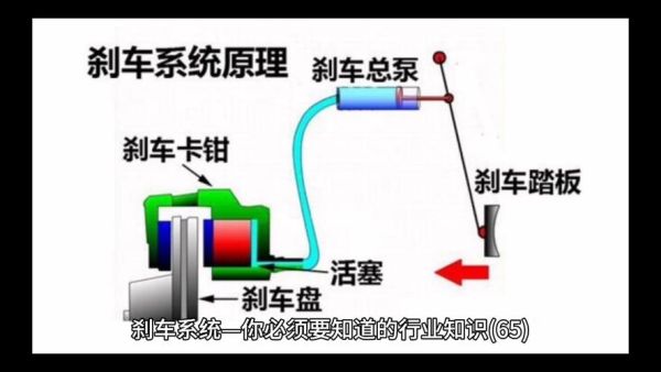 哪些SUV车型配备主动刹车系统?