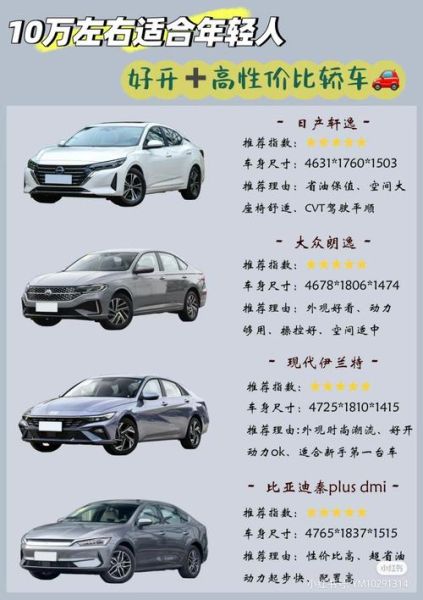 10万左右预算,哪款轿车性价比高?油耗表现如何?