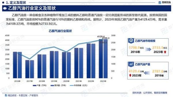 什么是辛烷值?常用的辛烷值改进剂是什么?