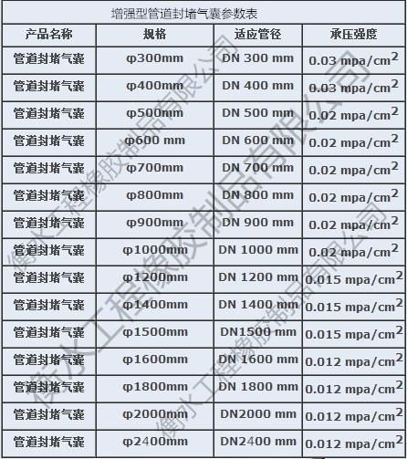 管道封堵气囊压力对照表 使用方法是什么