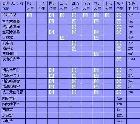 车辆保养周期按时间还是里程为准?有什么规定?
