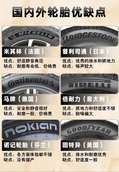 轮胎质量排名十大最耐用轮胎品牌有哪些?