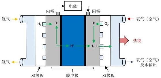 燃料电池原理有哪些知识点?工作原理是什么?