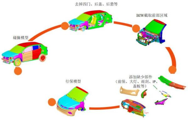 汽车行人保护系统是如何工作的?如何提升行人安全性?