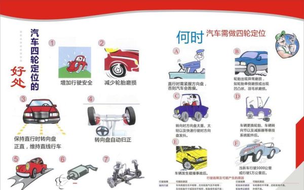 汽车四轮定位不准确可能由哪些因素引起?如何校准?