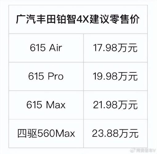 铂智7汽车的环保性能如何,排放达标吗?