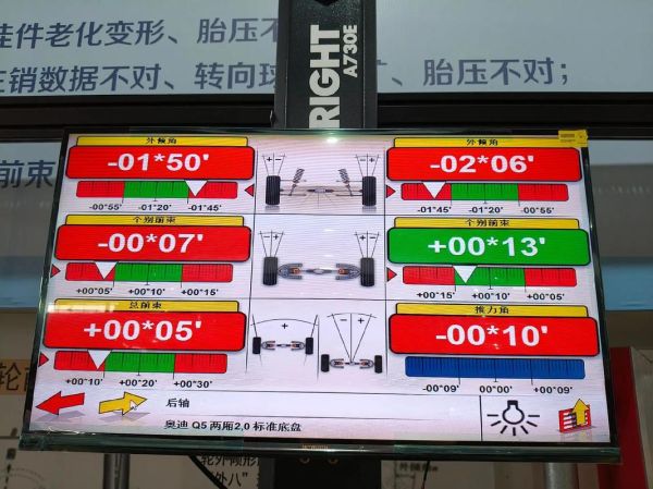 汽车为何需要定期四轮定位?定位的作用与影响?