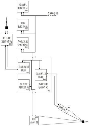 汽车为何需要安装抬头显示系统?系统的作用与驾驶安全?