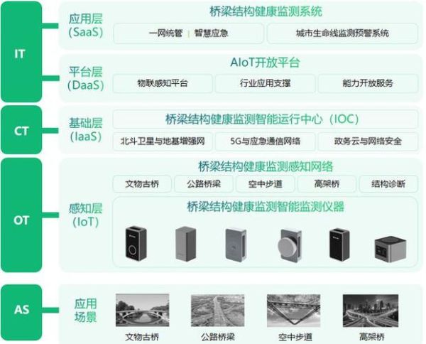 车载智能互联系统如何实现车辆健康监测?功能介绍与保养提醒?