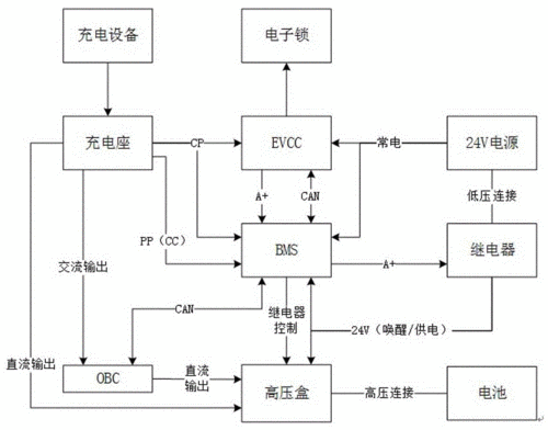 车载智能互联系统如何实现车辆远程控制充电与电池管理?功能介绍与操作?